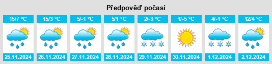 Výhled počasí pro místo McKee na Slunečno.cz