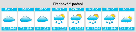 Výhled počasí pro místo Heritage Creek na Slunečno.cz