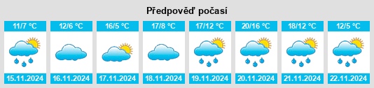 Výhled počasí pro místo Munfordville na Slunečno.cz