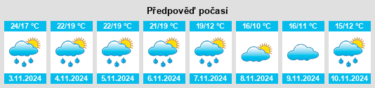 Výhled počasí pro místo Murray na Slunečno.cz