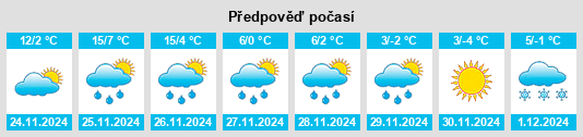 Výhled počasí pro místo North Corbin na Slunečno.cz