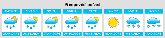 Výhled počasí pro místo Northfield na Slunečno.cz