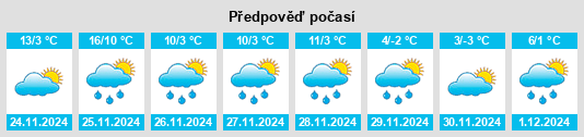 Výhled počasí pro místo Okolona na Slunečno.cz