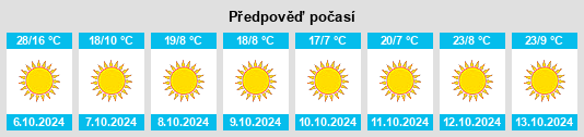 Výhled počasí pro místo Owensboro na Slunečno.cz