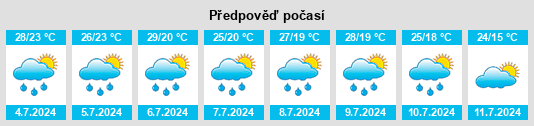 Výhled počasí pro místo Park Hills na Slunečno.cz
