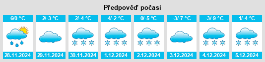 Výhled počasí pro místo Pewee Valley na Slunečno.cz