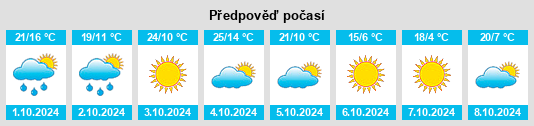 Výhled počasí pro místo Pine Knot na Slunečno.cz