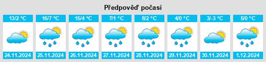 Výhled počasí pro místo Pineville na Slunečno.cz