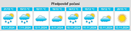 Výhled počasí pro místo Raceland na Slunečno.cz