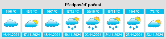 Výhled počasí pro místo Radcliff na Slunečno.cz