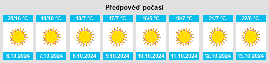 Výhled počasí pro místo Rose Terrace na Slunečno.cz