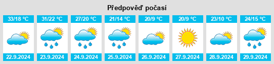 Výhled počasí pro místo Salyersville na Slunečno.cz