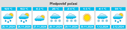 Výhled počasí pro místo Silver Grove na Slunečno.cz