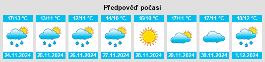 Výhled počasí pro místo ‘Anzah na Slunečno.cz