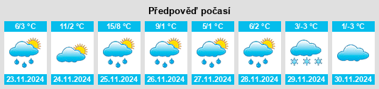 Výhled počasí pro místo Union na Slunečno.cz