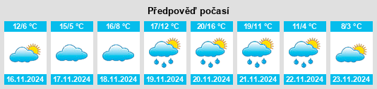 Výhled počasí pro místo Valley Station na Slunečno.cz