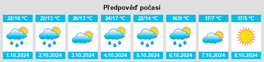 Výhled počasí pro místo Whitley City na Slunečno.cz