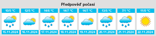 Výhled počasí pro místo Windy Hills na Slunečno.cz