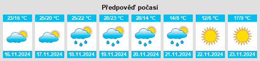 Výhled počasí pro místo Ama na Slunečno.cz