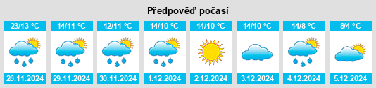 Výhled počasí pro místo Arabi na Slunečno.cz