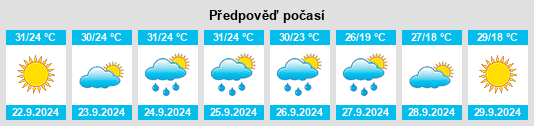 Výhled počasí pro místo Arnaudville na Slunečno.cz