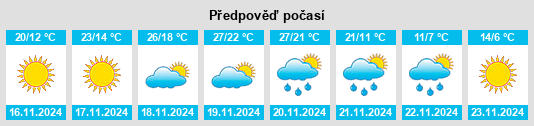 Výhled počasí pro místo Ascension Parish na Slunečno.cz