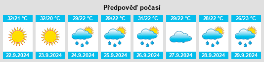 Výhled počasí pro místo Banks Springs na Slunečno.cz