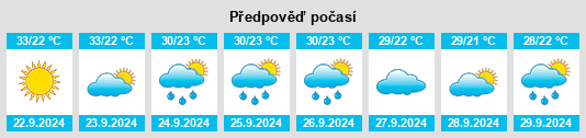 Výhled počasí pro místo Bastrop na Slunečno.cz