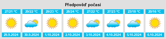 Výhled počasí pro místo Belle Chasse na Slunečno.cz