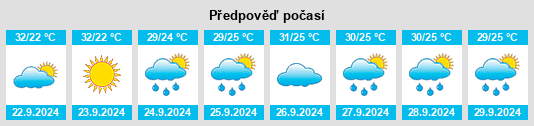 Výhled počasí pro místo Bogalusa na Slunečno.cz