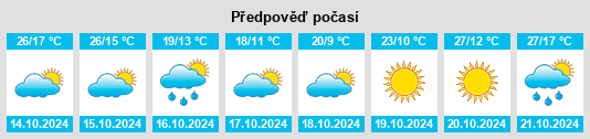 Výhled počasí pro místo Bossier Parish na Slunečno.cz