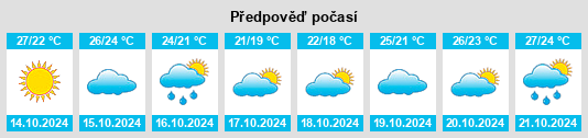 Výhled počasí pro místo Bourg na Slunečno.cz