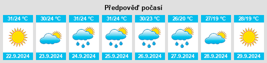 Výhled počasí pro místo Breaux Bridge na Slunečno.cz