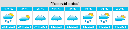 Výhled počasí pro místo Caddo Parish na Slunečno.cz