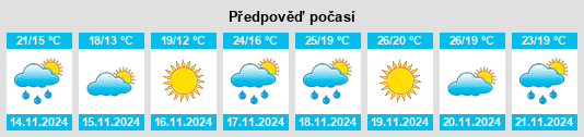 Výhled počasí pro místo Cade na Slunečno.cz