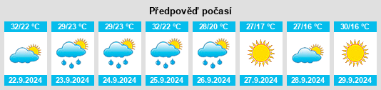 Výhled počasí pro místo Campti na Slunečno.cz