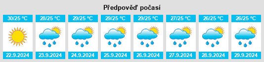 Výhled počasí pro místo Carlyss na Slunečno.cz