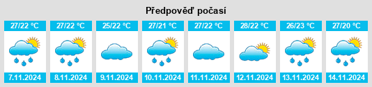 Výhled počasí pro místo Catahoula na Slunečno.cz