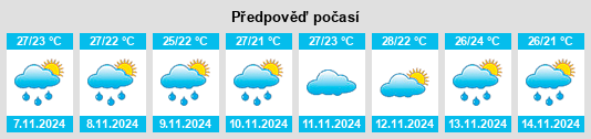 Výhled počasí pro místo Charenton na Slunečno.cz