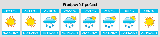 Výhled počasí pro místo Church Point na Slunečno.cz