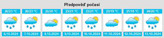 Výhled počasí pro místo Convent na Slunečno.cz