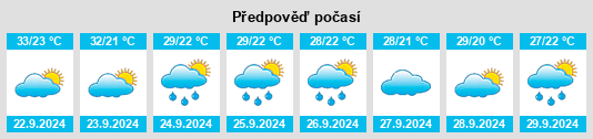 Výhled počasí pro místo Cotton Valley na Slunečno.cz