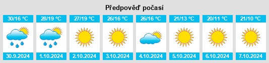 Výhled počasí pro místo Cottonport na Slunečno.cz