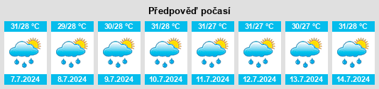 Výhled počasí pro místo Cut Off na Slunečno.cz