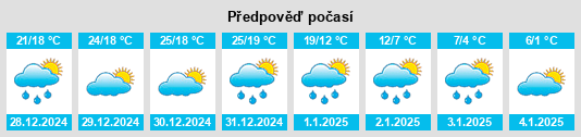 Výhled počasí pro místo Denham Springs na Slunečno.cz