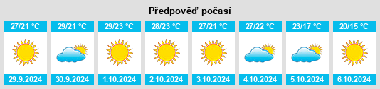 Výhled počasí pro místo Elmwood na Slunečno.cz