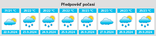 Výhled počasí pro místo Fort Polk na Slunečno.cz