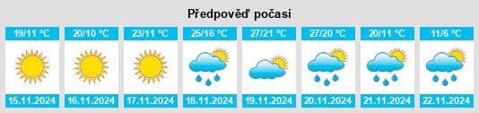 Výhled počasí pro místo Franklinton na Slunečno.cz