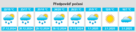 Výhled počasí pro místo Gardere na Slunečno.cz