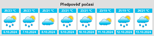 Výhled počasí pro místo Garyville na Slunečno.cz